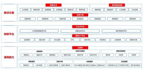 京東IoT的戰略迂回 企業管理視角下的創新轉型之路